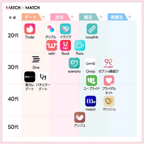 【2024年12月】マッチングアプリの料金比較 